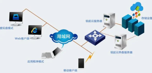 局域網服務器的作用、功能與應用軟件服務解析